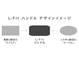 LIXIL L-Fitハンドルのデザインイメージ