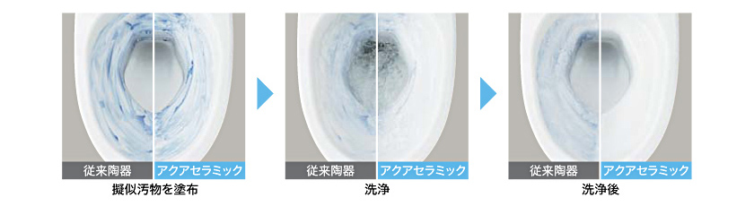 従来陶器と比べてトイレの汚れが、ツルンっと落ちるイメージ